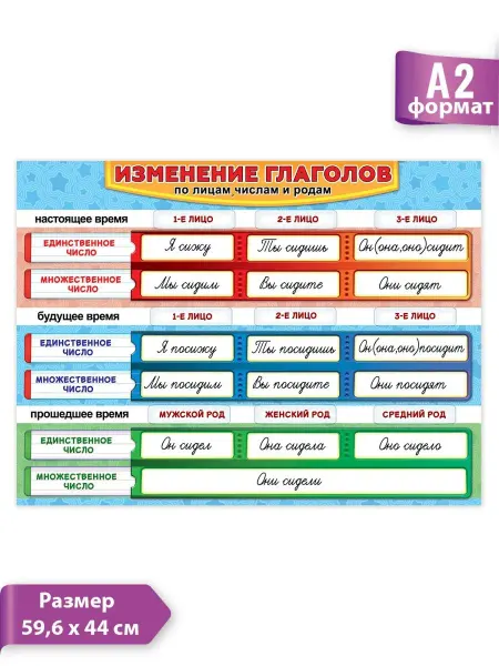 ТМ праздник Обучающий плакат Русский язык в школу А2