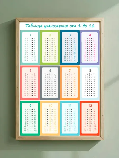 Постер на стену Таблица умножения А3