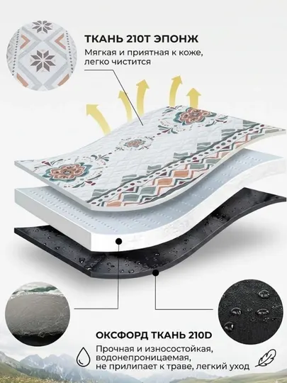 Коврик для кемпинга и пикника, 200х200 см