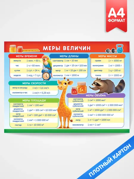 Компания ЛиС Обучающий плакат Меры величин А4
