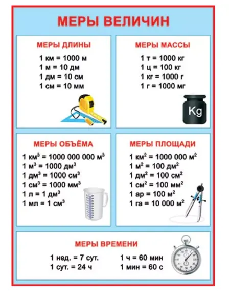 Мир Праздника Плакат А2 Меры величин