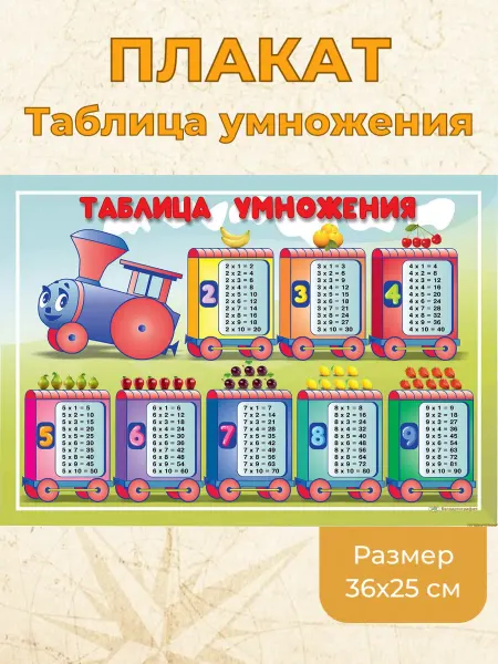 Белкартография Таблица умножения плакат А3 для детей на стену в школу РБ