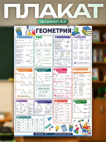 ЛИПУЧКA Постеры на стену Геометрия Математика