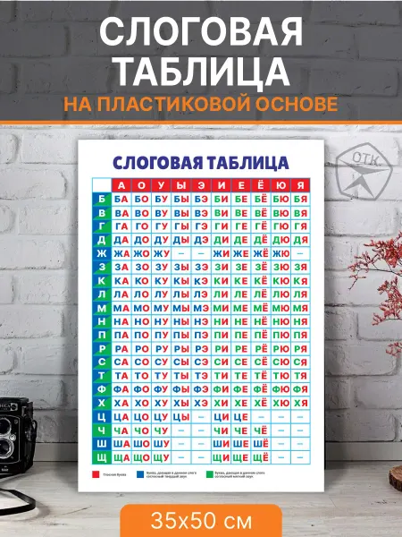Нон-Стоп Плакат Слоговая таблица