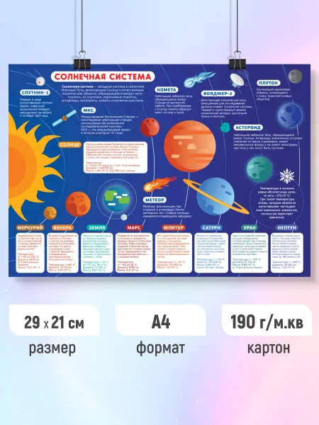 ЛиС Групп Детский обучающий плакат Солнечная система А4
