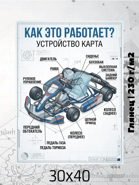 Принт-студия "Бумажный кораблик" Постер на стену 30х40 Как это работает? Карт