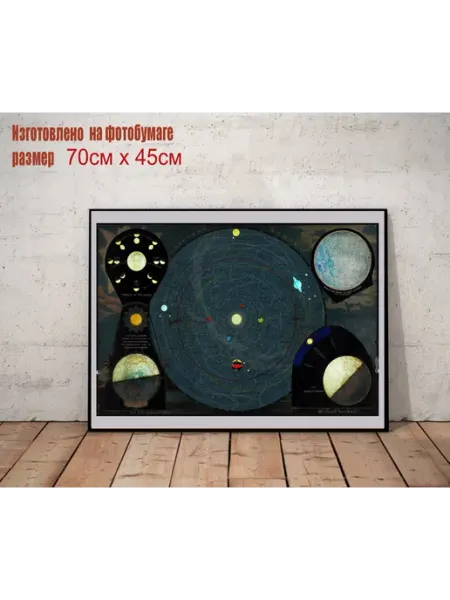 PosterMarkets Постер Солнечная система, луна, космос