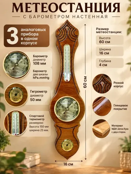 Prikolgames Барометр