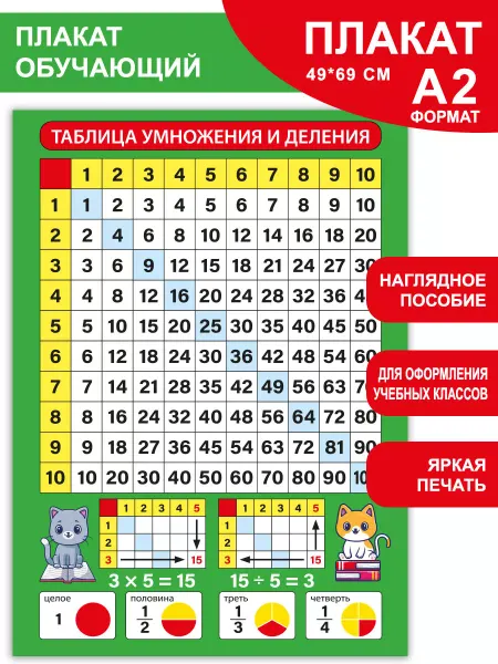 СтильМаркет Плакат обучающий образовательный Таблица умножения