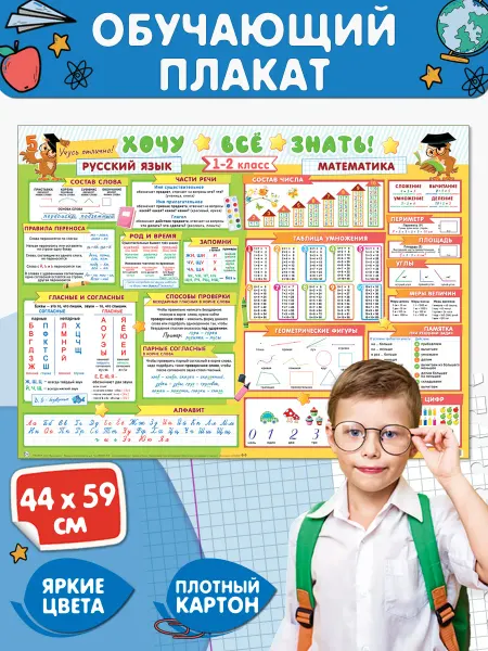 Мир открыток Обучающий плакат Русский язык Математика 1-2 класс