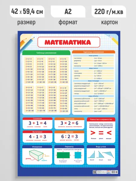 Линия успеха Обучающий плакат постер для детей Математика А2
