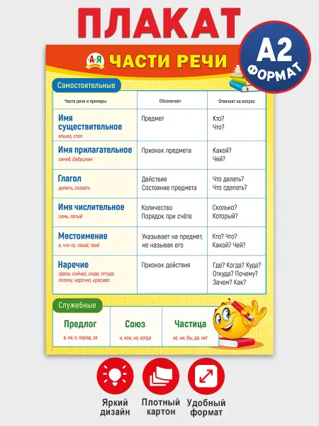 ТМ Мир поздравлений Плакат по русскому языку, Части речи, А2