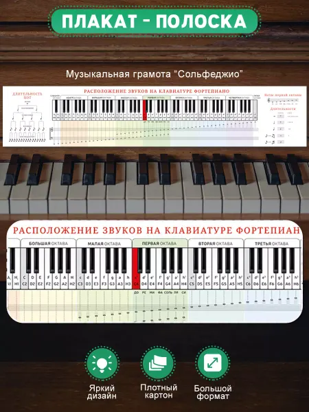 ТМ открытая планета Плакат Сольфеджио, музыкальная грамота фортепиано, шпаргалка
