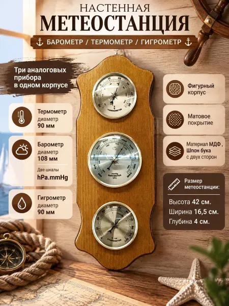 Prikolgames Барометр