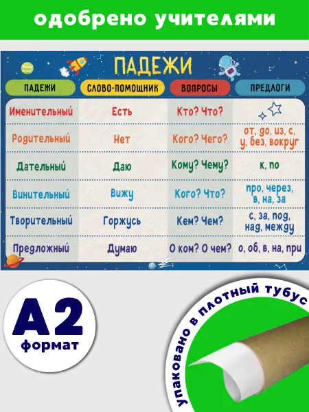 Снаб 78 Обучающий учебный плакат Падежи школа русский язык