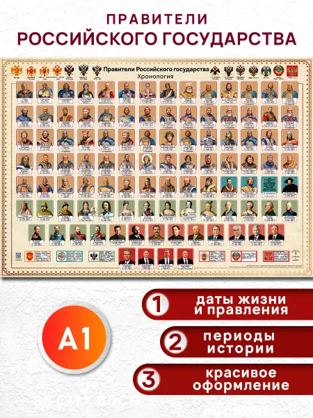 DaDuNya Плакат А1 Правители Российского государства 862-2024гг