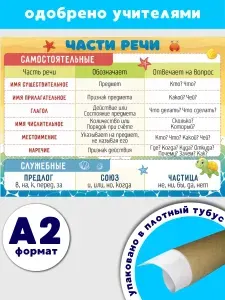 Обучающий плакат Части речи для детей школьный