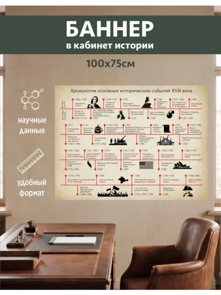 Баннер-плакат в кабинет истории "События 18 века",1х0.75м Dream Wall