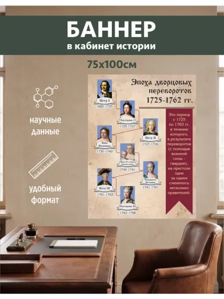Баннер-плакат в кабинет истории "Эпоха переворотов",1х0.75м Dream Wall