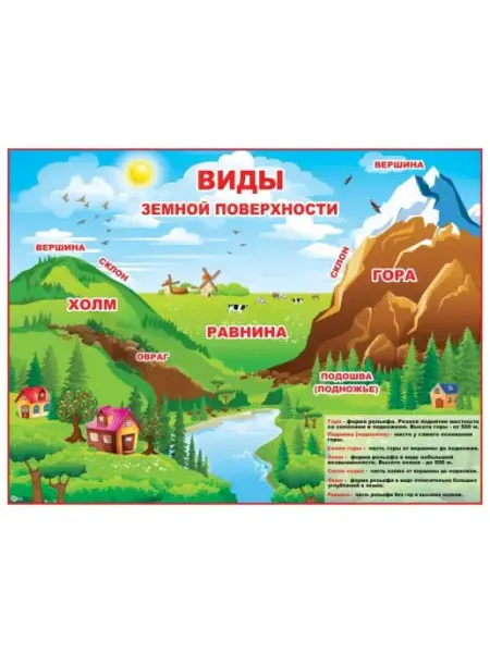 Виды земной поверхности ФДА-card