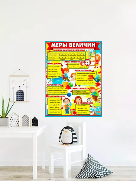 ФДА.card Плакат детский для школы и комнаты на стену обучающий