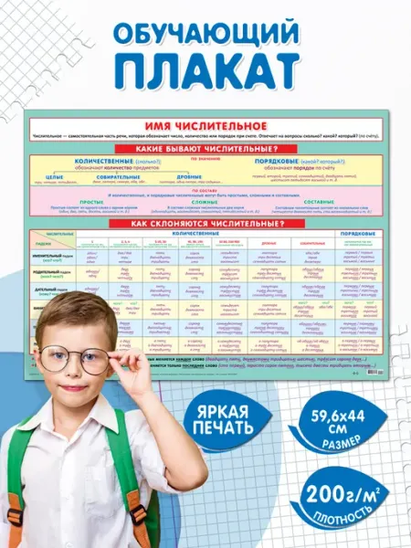 Обучающий плакат Русский язык Имя числительное Мир открыток