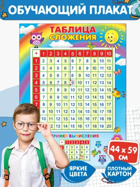 Плакат обучающий Таблица сложения Мир открыток