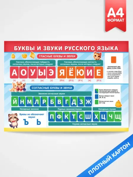 Обучающий плакат Буквы и звуки русского языка А4 Компания ЛиС