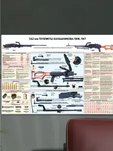 Постер "Пулеметы Калашникова/ПКМ,ПКТ". Учебный плакат. А3 (297*420) мм. Заламинирован