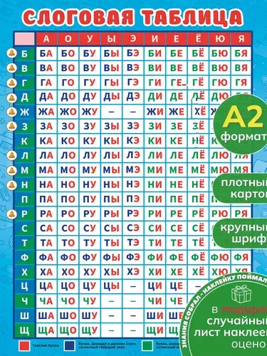 Обучающий плакат Слоговая таблица для детей школьный