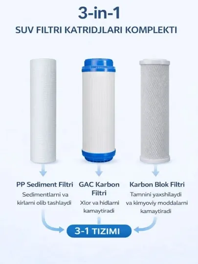 Комплект картриджей для фильтра воды (3 шт: PP + GAC + CTO)