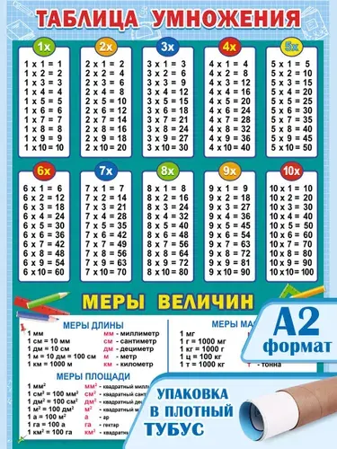 Обучающий плакат Таблица умножения и меры величин по математике настенный