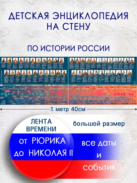 DaDuNya Плакат А2+ История России с IX до XXI вв