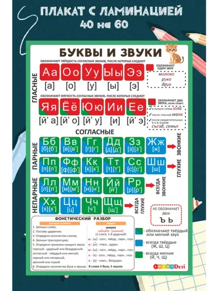 Smart Deti Большой плакат Звуки и буквы Русского языка А2