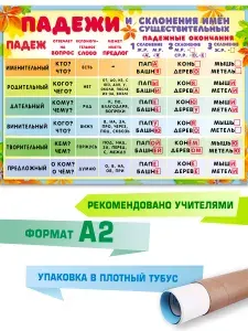 Обучающий плакат детский на стену по русскому языку падежи
