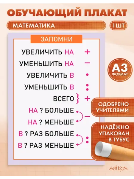 Постер на стену обучающий математика AniKoya
