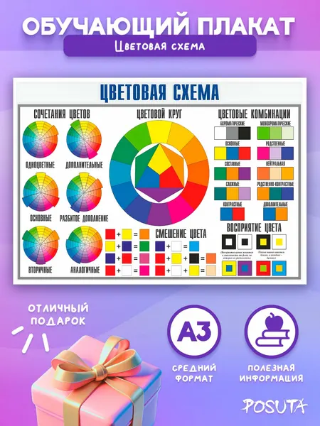 Постеры на стену обучающие цветовая схема