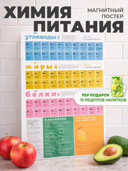 Постер ПП на холодильник магнитный таблица БЖУ Gift Development