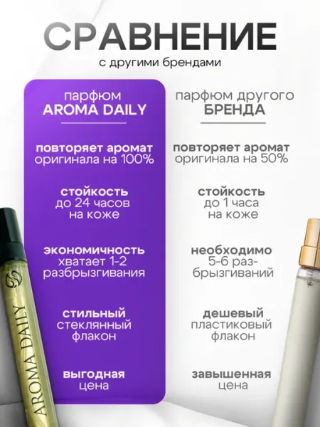Духи унисекс Byredo Bal d'Afrique, 3 мл, 5 мл, 10 мл