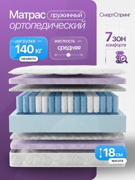 SmartSpring Матрас ортопедический, двусторонний, 140 см х 190 см