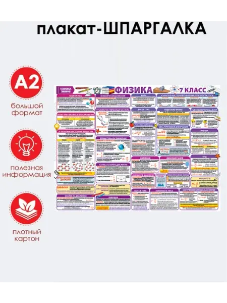 Плакат постер физика 7кл правила шпаргалки а2 1АClass