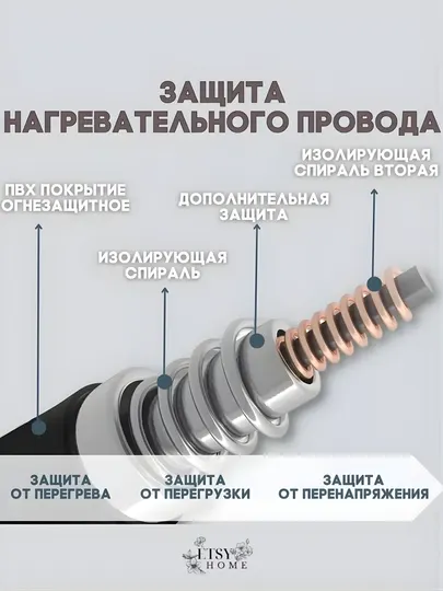 Электропростынь, плед с подогревом, электрическое одеяло, обогреватель для кровати - Текстиль с электроподогревом