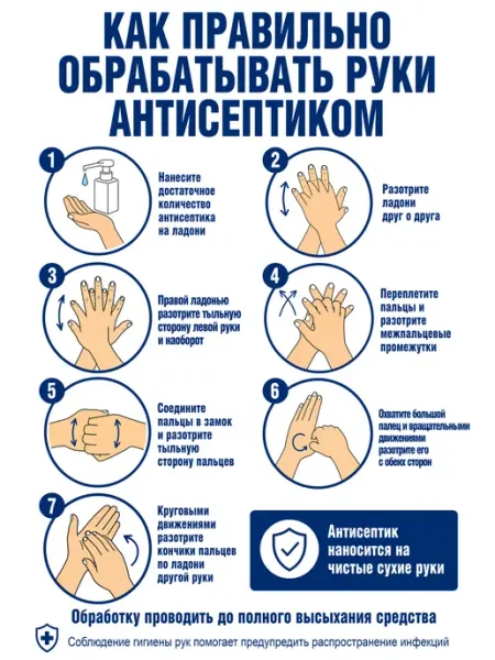 Плакат Как правильно обрабатывать руки антисептиком ЦентрМаг