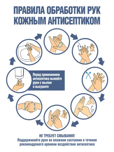 Плакат Правила обработки рук кожным антисептиком ЦентрМаг