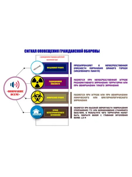 Плакат Сигнал оповещения гражданской обороны ЦентрМаг