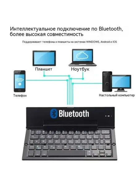 Многофункциональная универсальная Bluetooth-клавиатура
