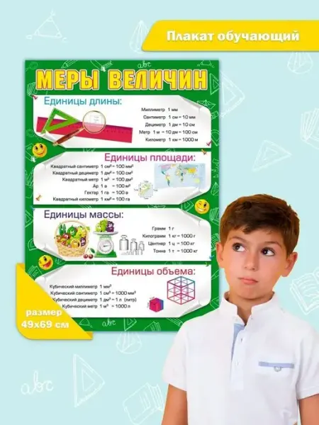 Обучающий плакат на стену детям для школы и сада СтильМаркет