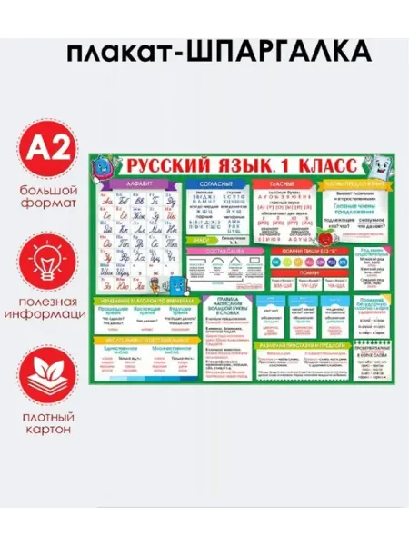Плакат правила по русскому языку 1класс А2 1АClass