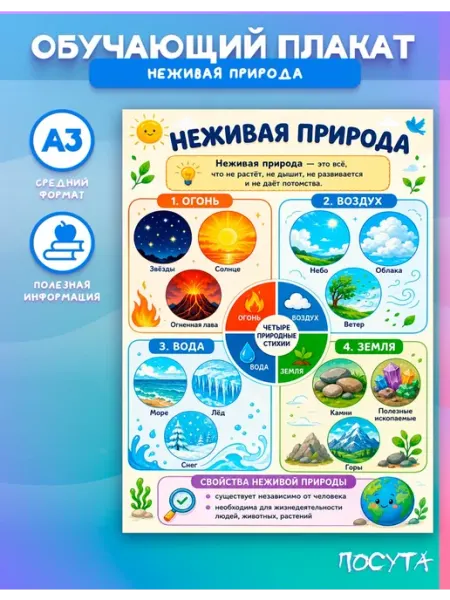 Постеры на стену обучающие Неживая природа posuta