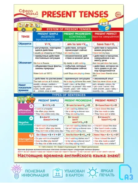 Плакат Английский язык в начальной школе ТЦ СФЕРА